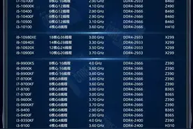 CPU核心天梯图，显卡算力天梯图图片