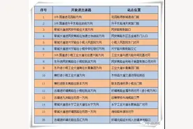 注意！中山部分镇多个路口临时封闭↓↓↓图片