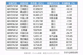 蚂蚁在A股上市，市值碾压茅台，支付宝上的战略配售基金值得买吗图片