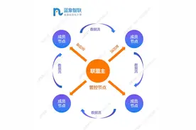 基于隐私计算构建新型数据共享平台图片