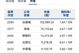 台湾地区上市公司前十图片