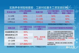 什么是退休双轨制？现在已经实现并轨了吗？有哪些变化？图片