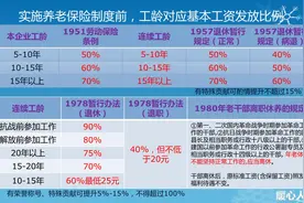 什么是退休双轨制？现在已经实现并轨了吗？有哪些变化？图片