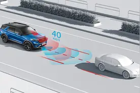 全新探险者Co-Pilot 360智行驾驶辅助系统包含什么图片