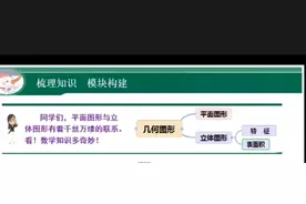 立体图形的整理与复习PPT图片