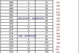 今年高考题的难度是增加了还是减少了？说说1卷和2卷图片