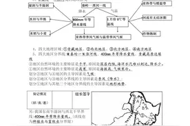 鬼才老师整理：八年级下册地理学习提纲，太有用了建议收藏可下载图片