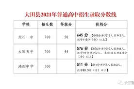 最新！2021年三明各县（市）普通高中招生切线情况公布图片