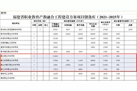 总投资5.7亿元！晋江这4所学校将新增4400个学位图片