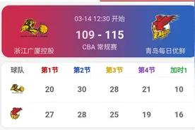 青岛115比109加时双杀广厦。比赛后期全程无尿点。图片