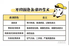 不全是感冒！一旦流这种鼻涕，赶紧带娃去医院图片