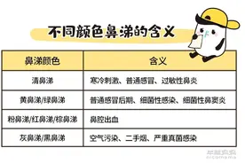 不全是感冒！一旦流这种鼻涕，赶紧带娃去医院图片