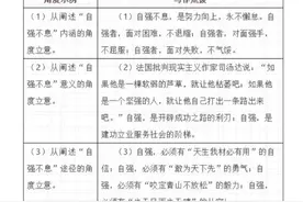 初中写作：学写演讲稿——从建党100周年的演讲说起图片