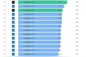 2021年618笔记本选购攻略与推荐图片