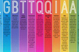 科普一下LGBT+的含义图片