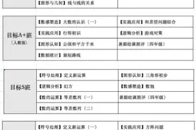 学而思网校对比猿辅导四年级课程，亲身体验后，我发现天壤之别图片