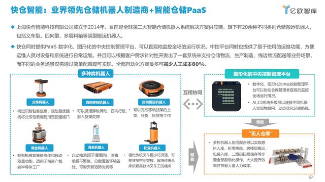 2021�й�AI��ҵ����г��о�����