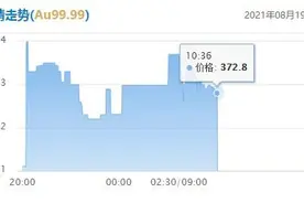 2021年8月19日，黄金金价，每日金价报价图片