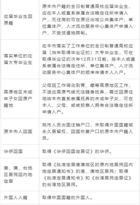 2021应届生成都落户必看知识点，仅需2分钟