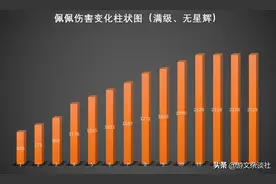 荒野乱斗佩佩终极测评：伤害距离该怎么控制？硬核答案告诉你图片