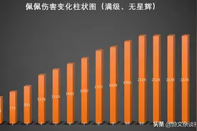 荒野乱斗佩佩终极测评：伤害距离该怎么控制？硬核答案告诉你图片