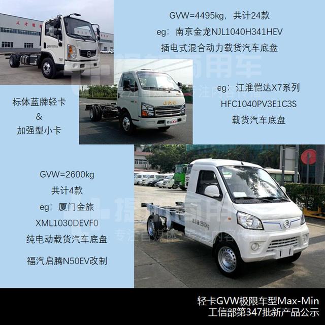 江淮德沃斯中卡推新外观，工信部第347批N类货车新品公示概述