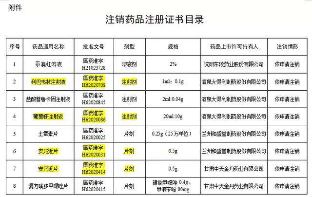 最新通知！又有2款“退烧神药”被禁售！快看看你家药箱有没有