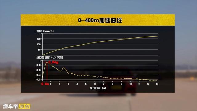 卖四十多万还超值？懂车帝深度评测奥迪S4