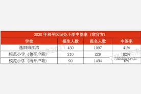 天津民办小学现在摇号入学和以前面试入学有何不同？招生入学详解图片