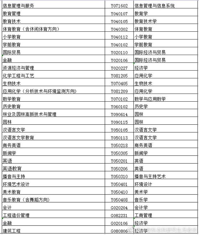 自考本科学士学位申请条件丨部分专业取消授位