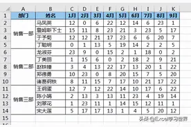 给 Excel 表格增加折叠功能，原以为会了，看完才知以前就是个弟弟图片