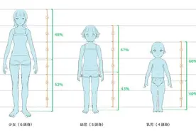 板绘绘制人体时需注意的骨头与比例，干货教程图片