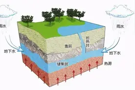 这么多年我竟然泡的都是“假温泉”！温泉打假指南图片