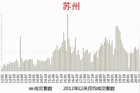 2016中国楼市“四小龙”，如今尚能饭否？图片