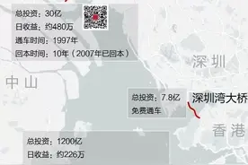 珠江口大桥争战：港珠澳回本530年，深中通道将成房地产大桥？图片