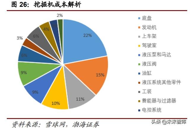 2015年俄罗斯工程机械展