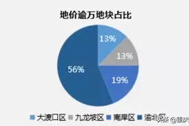大佬出场！2020重庆人一定要去看的楼盘图片