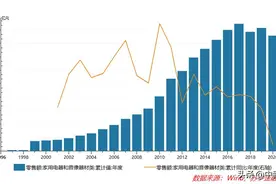 付一夫：智能家居的“东风”来了图片