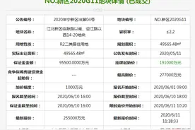 成交地价23385元/㎡！刚刚江北新区总地王诞生！大华夺魁...图片