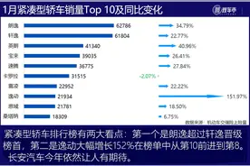 纠结宝来和朗逸选哪个？看完老司机的建议，或许你就明白了图片