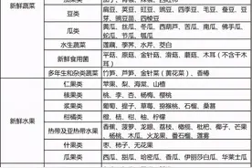 高速免费到12月31日？交通运输部：符合以下条件，免费图片