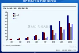 华住十五年：过去、现在和未来图片