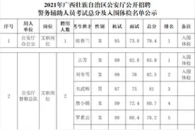 2021年广西壮族自治区公安厅招聘警务辅助人员体检公告图片