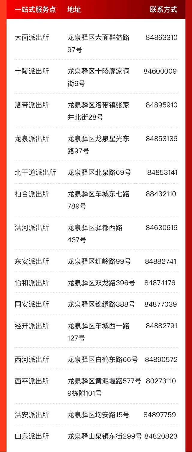 @成都人，这些事家门口就能办！一站式服务办证点来啦！