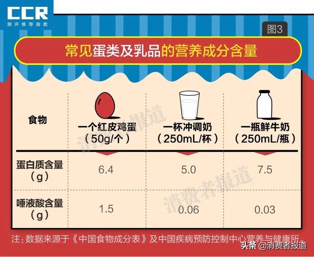 即食燕窝排行榜 2026年即食燕窝品牌十大排名