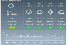 一夜之间，这座城市就冷了～风一动～寒一重～愿所有人有衣暖身有人暖心～图片