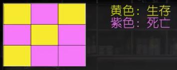 约翰·康威:生命游戏插图17 约翰·康威:生命游戏