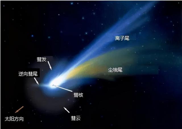 在地球形成前，太阳系已经有氨基酸了，这说明了一个重要的问题