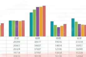 上海高中小三门选科分析和建议（干货满满）图片