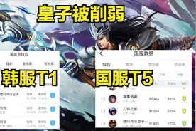 卖完皮肤就削弱？联盟玩家集体吐槽设计师：为啥还不削弱腕豪？图片